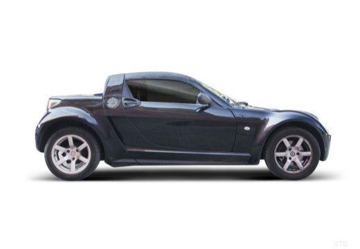 Slide 6 - undefined roadster Roadster Smart