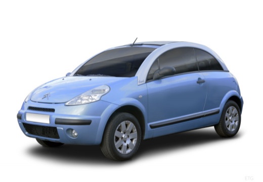 Citroën C3 Kabriolet