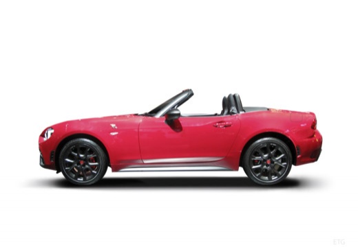 Slide 2 - undefined kabriolet 124 Abarth