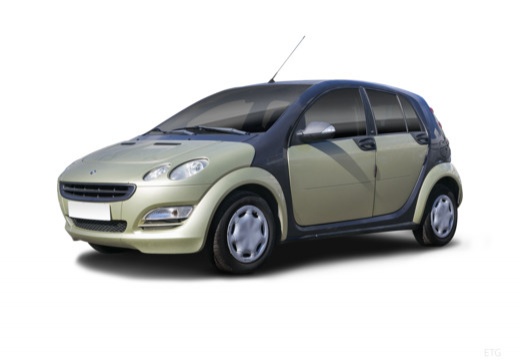 Smart Forfour I (2004-2006)