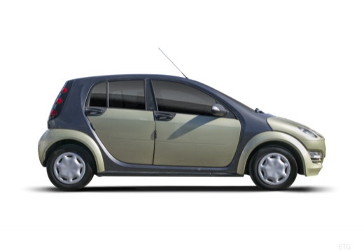 Slide 6 - I (2004-2006) hatchback Forfour Smart