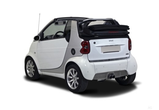 Slide 3 - I (1998-2007) kabriolet Fortwo Smart